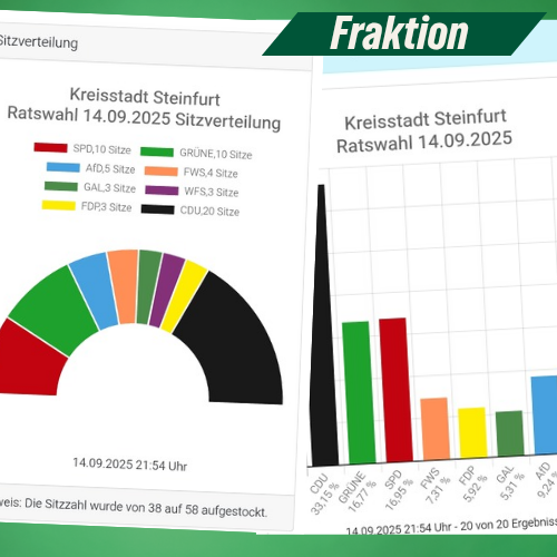 Kommunalwahl 2025 – Danke für euer Vertrauen!